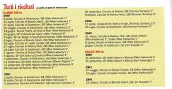 resultats-hailwood-ducati-250-350.jpg